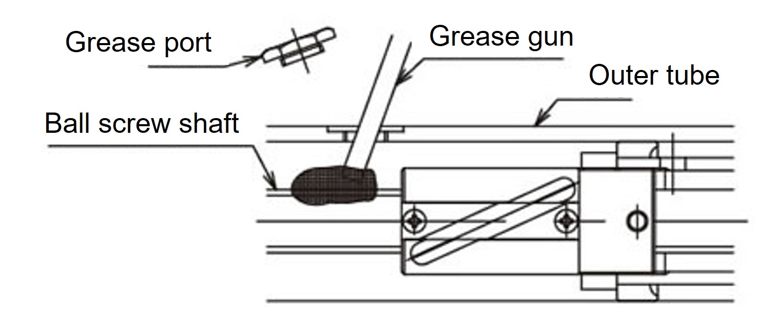 Lubrication on ball screw
