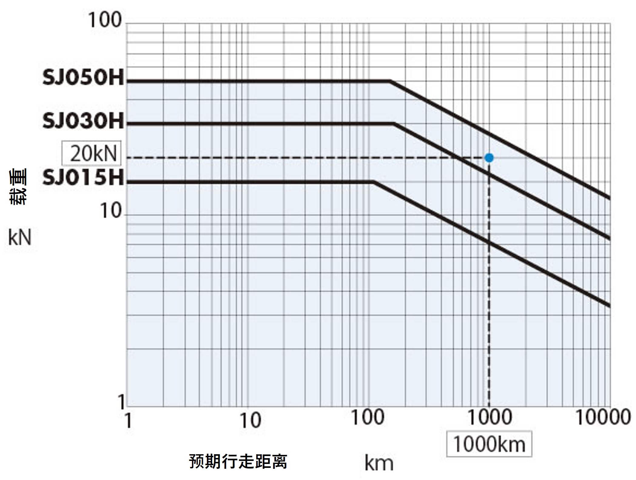 丝杆预期行走距离