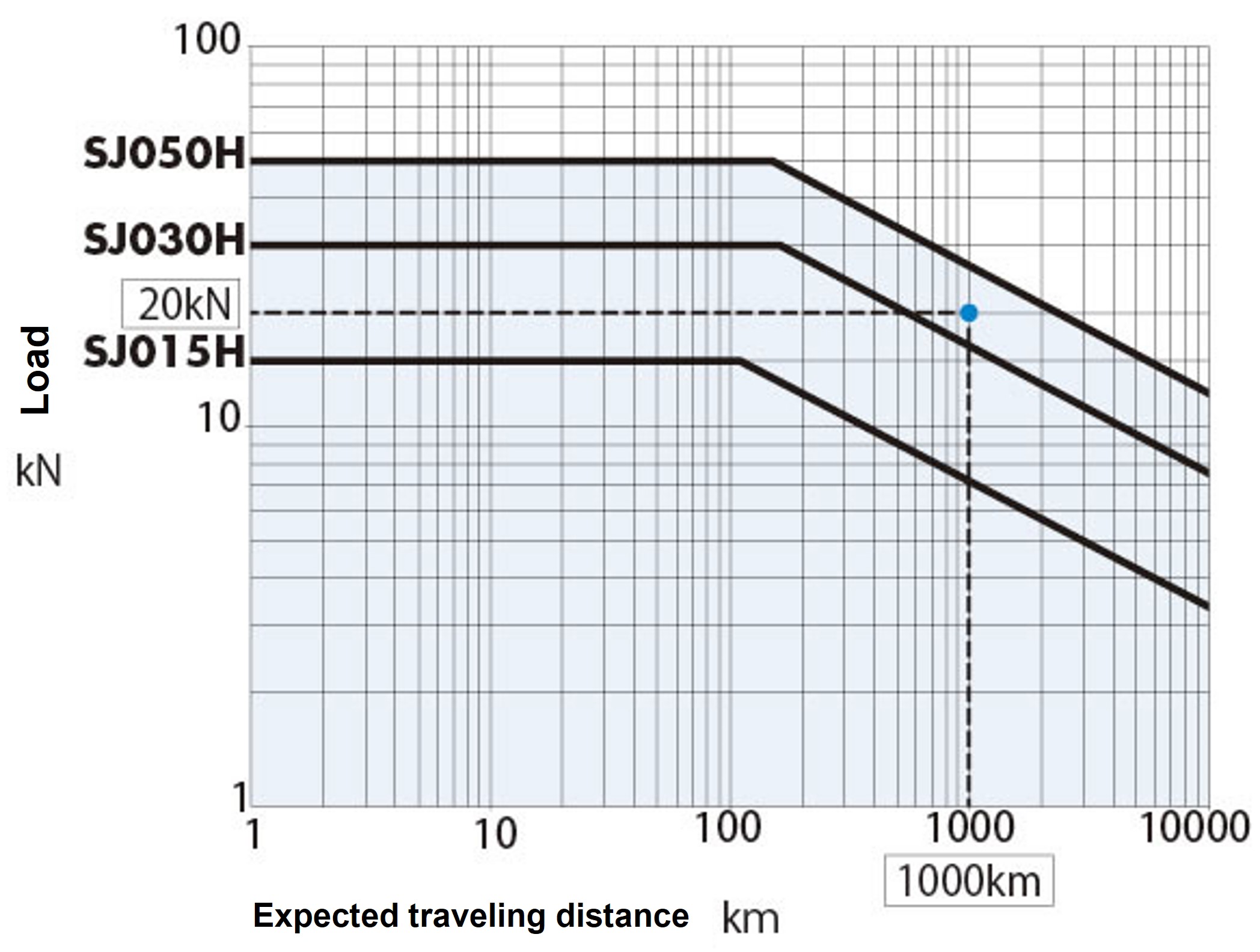 Expected traveling distance 