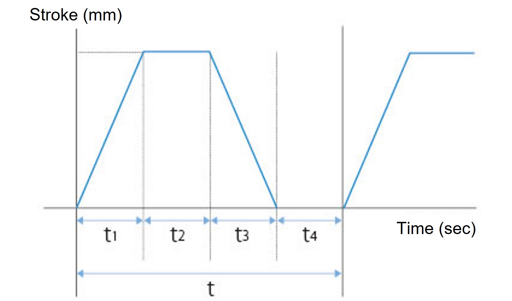 Time cycle 