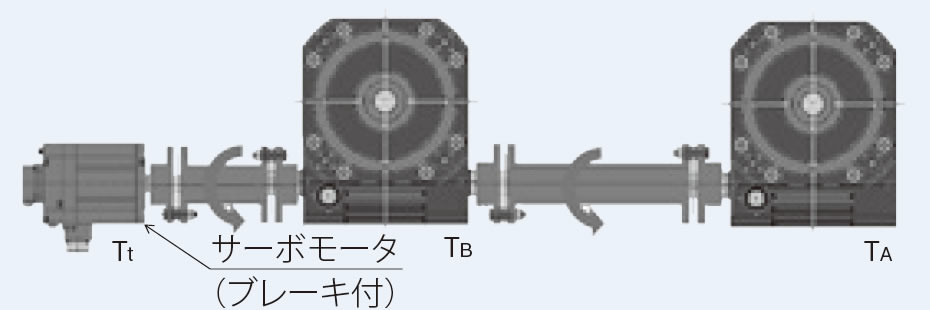 入力軸ねじりトルクの確認 30℃