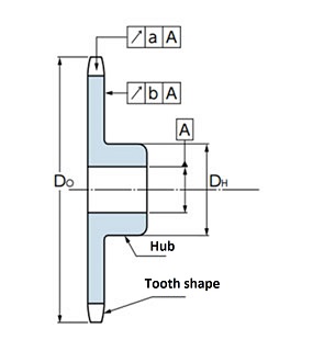 Finishing standards 
