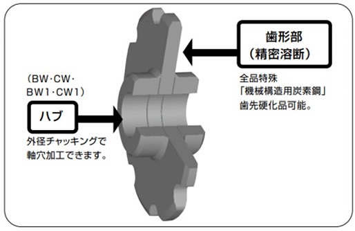 基本構造