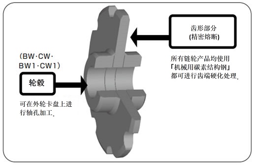 基本构造