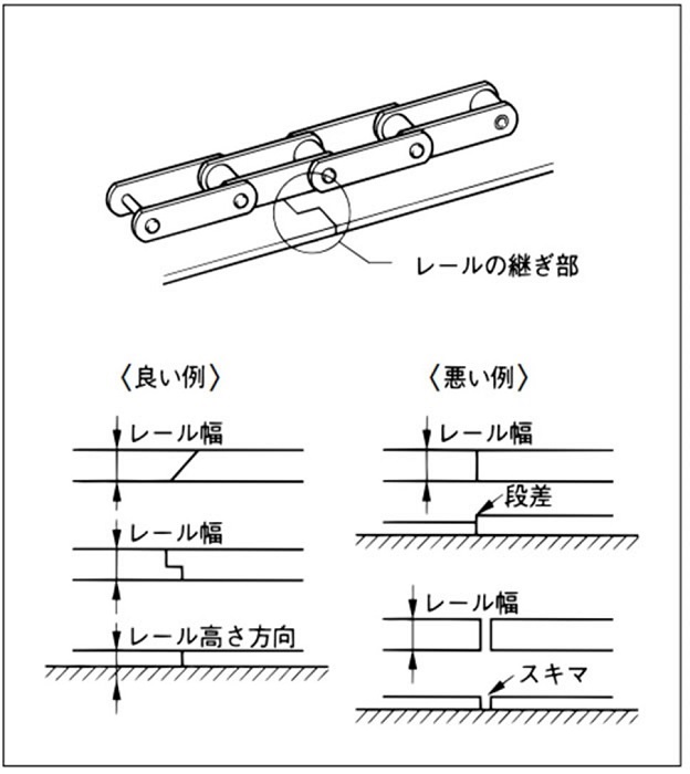レールの継ぎ部