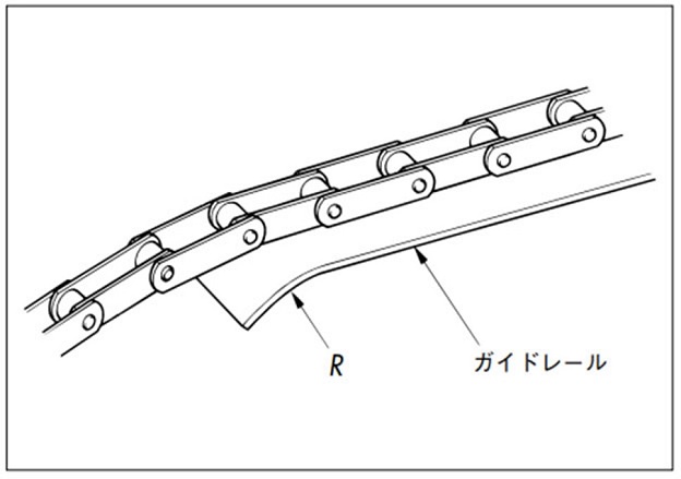 チェーンの出入口ガイドレール