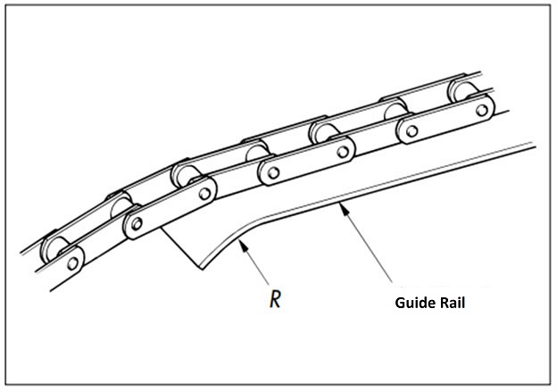 Guide rail where chain enters/exits conveyor 