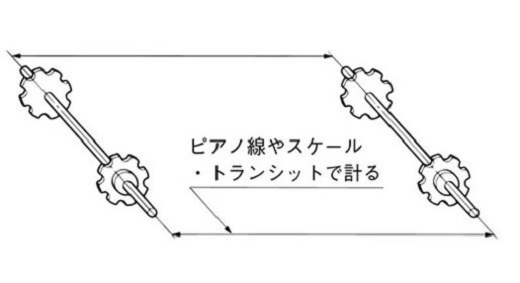 軸の平行度の測定