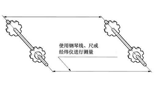 测定轴的平行度