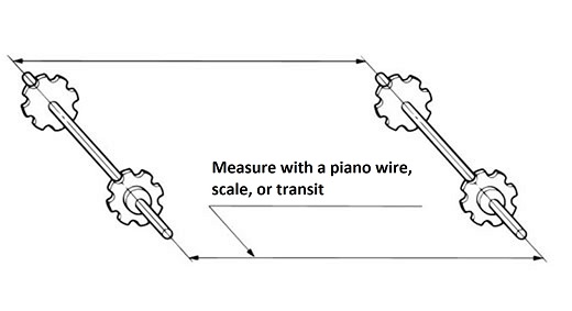 Measurement of parallelism of the shafts 