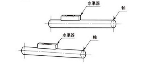 軸の水平度