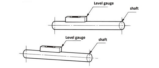 Horizontal precision of the shafts 
