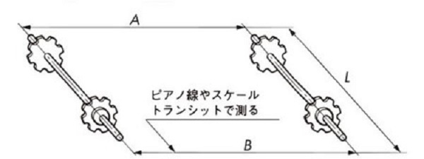 軸の平行度