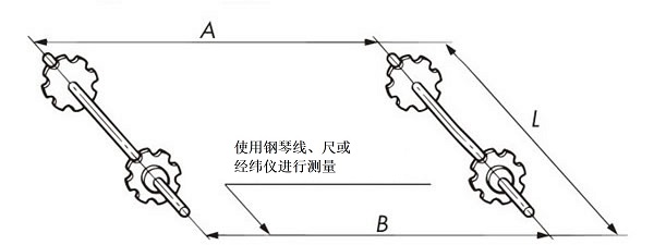轴的平行度