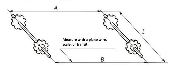 Parallelism of the shafts 