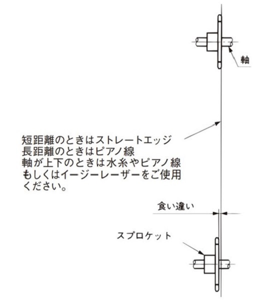 スプロケットの食違い