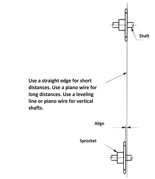 Sprocket alignment 