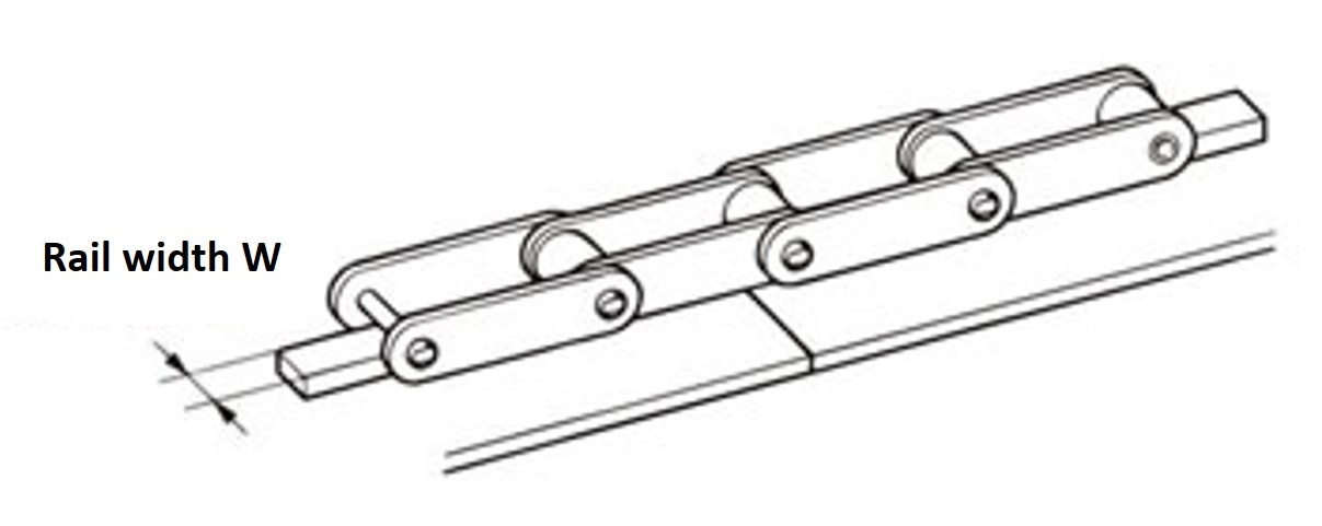 Rail width  W