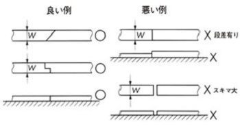 レールの接続