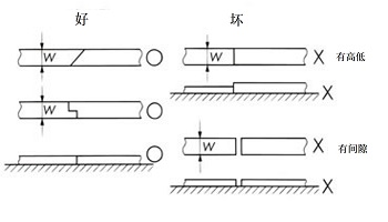 导轨的连接