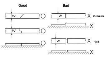 Rail Joints 
