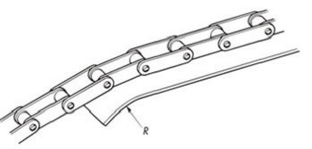 Chain Entrance/Exit from Guide Rail 