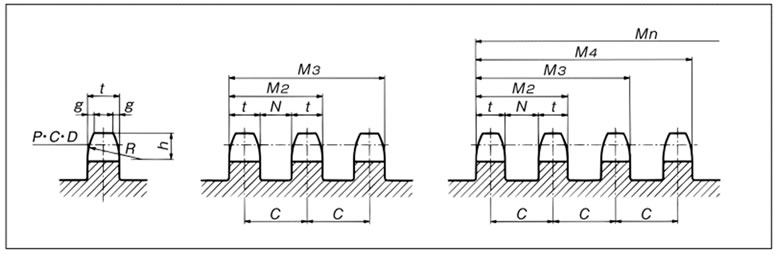 Tooth width dimensions 
