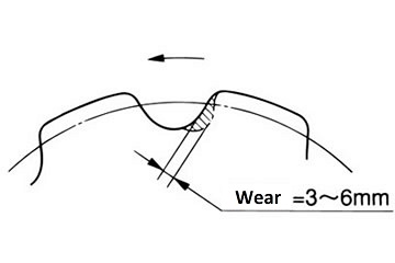 Tooth surface wear 