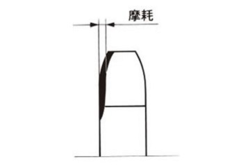 スプロケット歯の摩耗