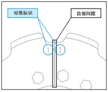 安装间隙