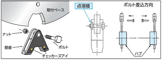 ブロック替歯タイプ