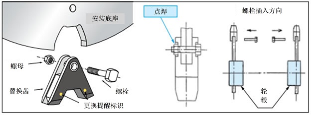 块状替换齿类型