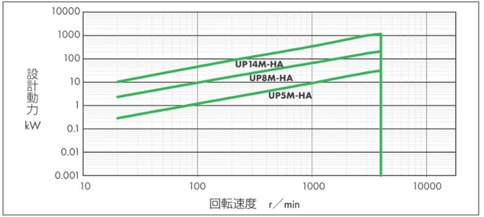 基準伝動容量