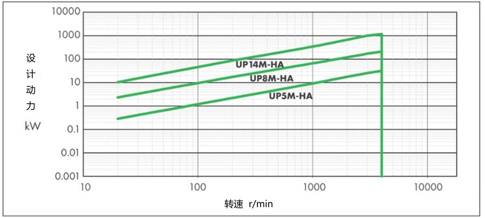 基准传动容量