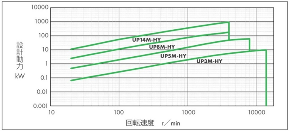 基準伝動容量