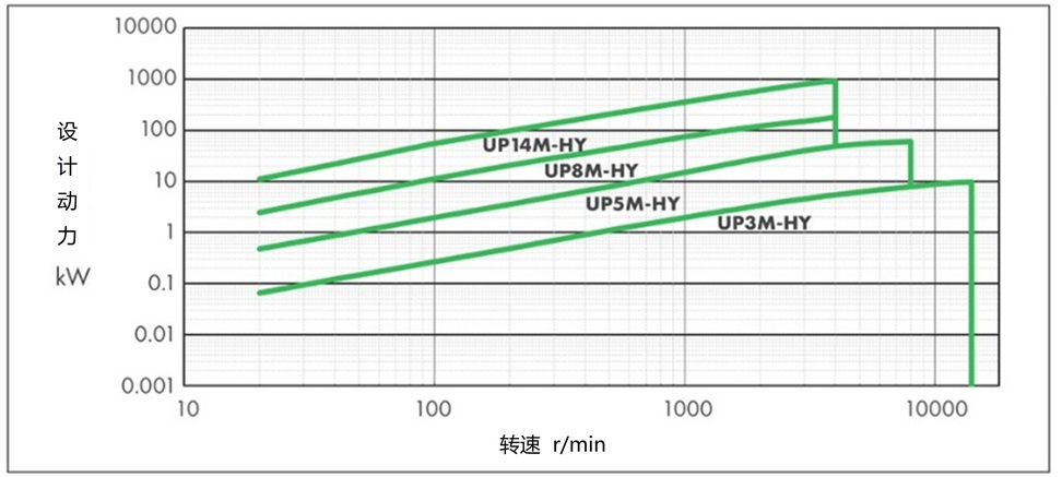 基准传动容量