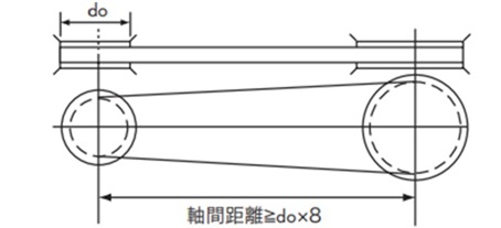 例2