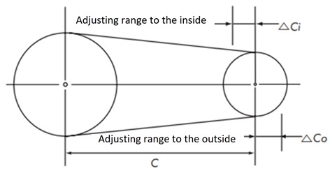 Adjustment of distance between two axes