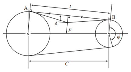 How to obtain the push force (F)