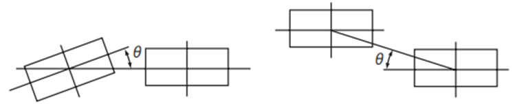 Allowable range of belt sprocket alignment