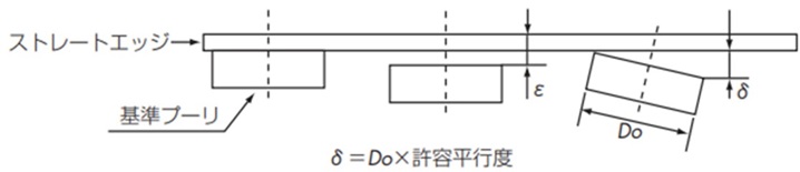 プーリの調整方法