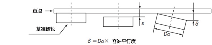 带轮的调整方法