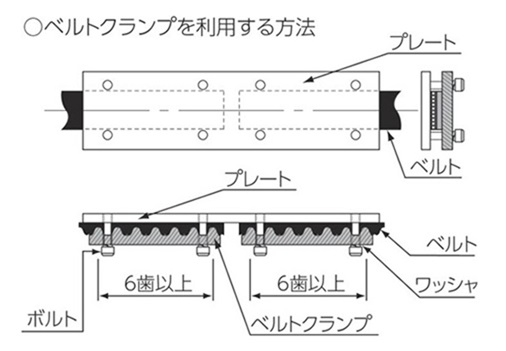 ロングベルト