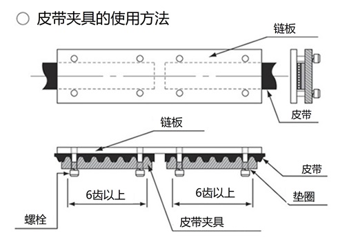 超长同步带