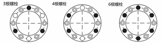 紧固螺栓的位置