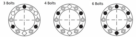 Locking bolts position 
