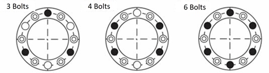 Locking bolts position 