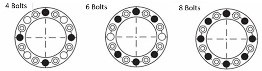 Locking bolts position 
