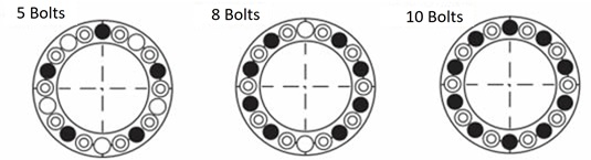 Locking bolts position 