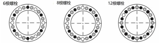 紧固螺栓的位置